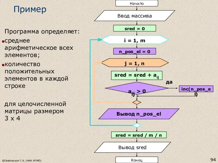 ©Павловская Т.А. (НИУ ИТМО) Пример Программа определяет: среднее арифметическое всех элементов;