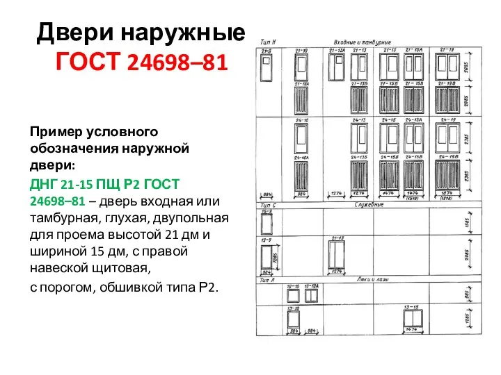 Двери наружные ГОСТ 24698–81 Пример условного обозначения наружной двери: ДНГ 21-15