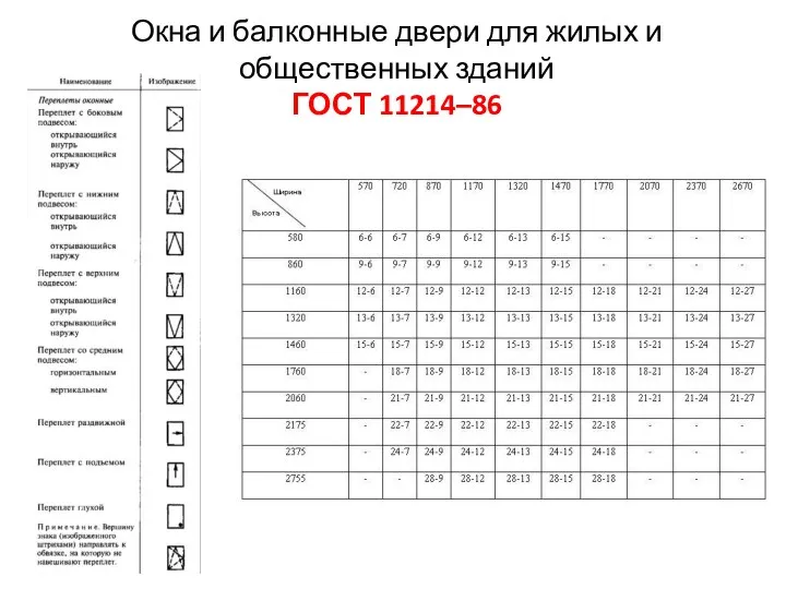 Окна и балконные двери для жилых и общественных зданий ГОСТ 11214–86