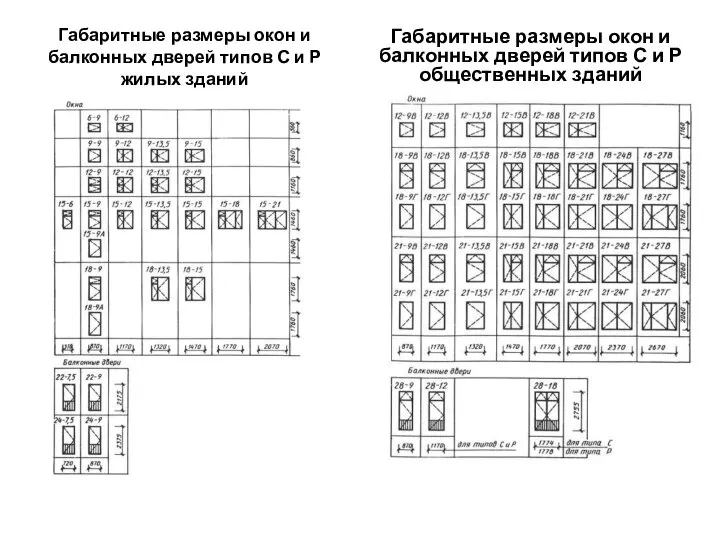 Габаритные размеры окон и балконных дверей типов С и Р жилых