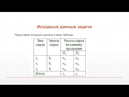 Исходные данные задачи Представим исходные данные в виде таблицы