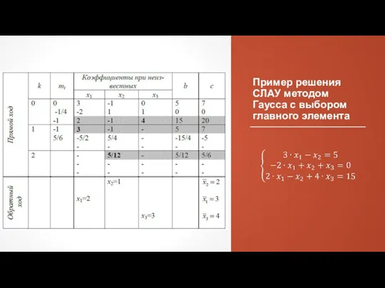 Пример решения СЛАУ методом Гаусса с выбором главного элемента