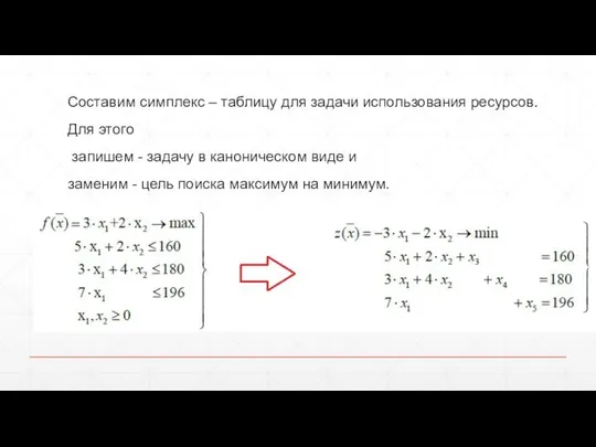 Составим симплекс – таблицу для задачи использования ресурсов. Для этого запишем