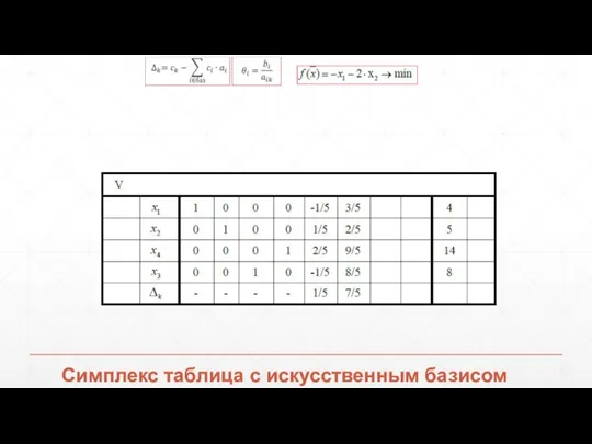 Симплекс таблица с искусственным базисом