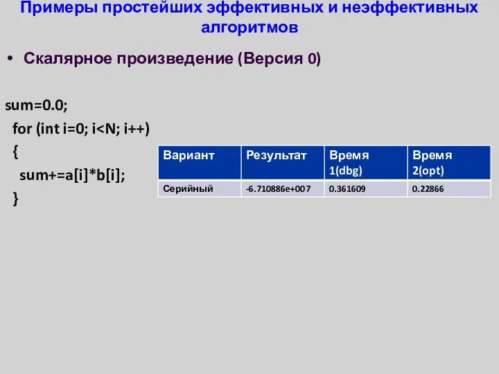 Примеры простейших эффективных и неэффективных алгоритмов Скалярное произведение (Версия 0) sum=0.0;