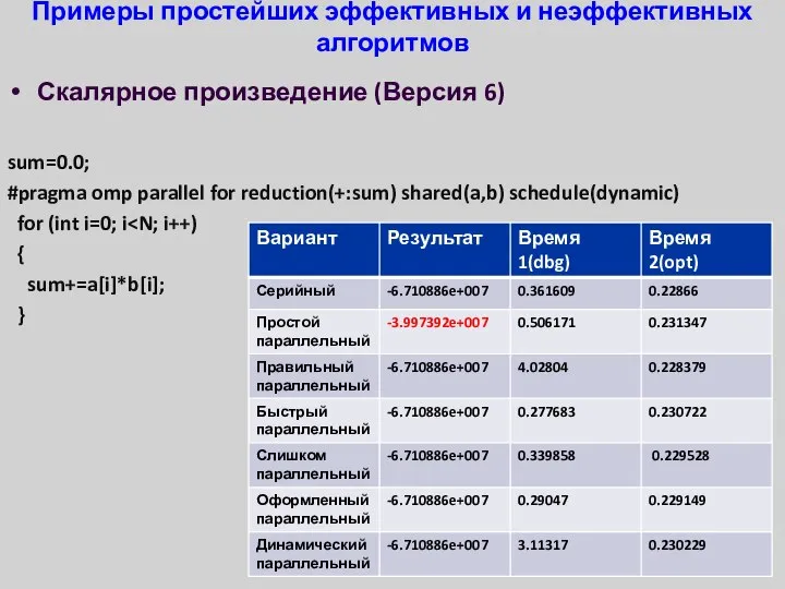 Примеры простейших эффективных и неэффективных алгоритмов Скалярное произведение (Версия 6) sum=0.0;