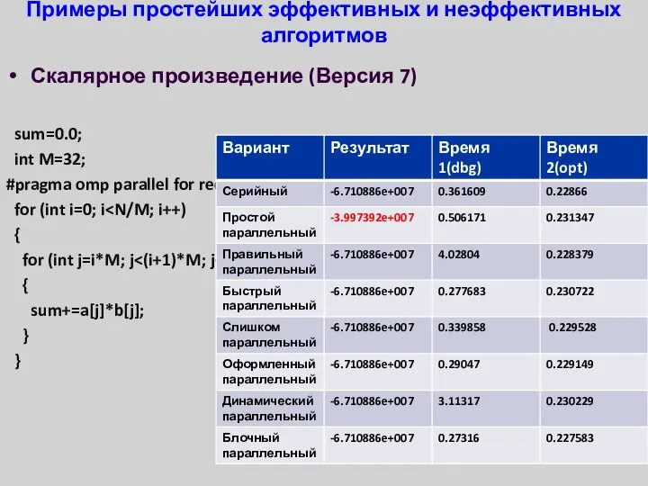 Примеры простейших эффективных и неэффективных алгоритмов Скалярное произведение (Версия 7) sum=0.0;