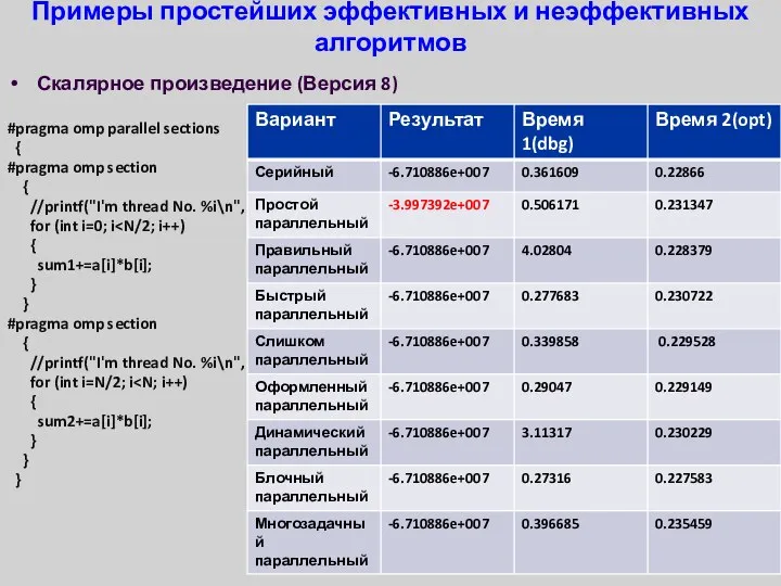 Примеры простейших эффективных и неэффективных алгоритмов Скалярное произведение (Версия 8) #pragma