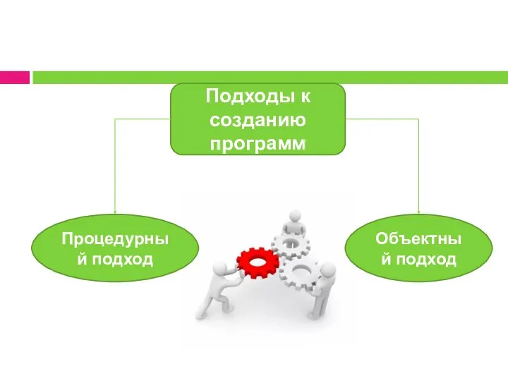 Подходы к созданию программ Процедурный подход Объектный подход