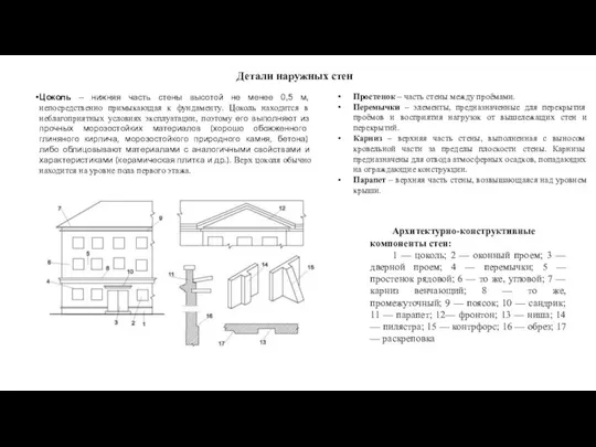 Детали наружных стен Цоколь – нижняя часть стены высотой не менее