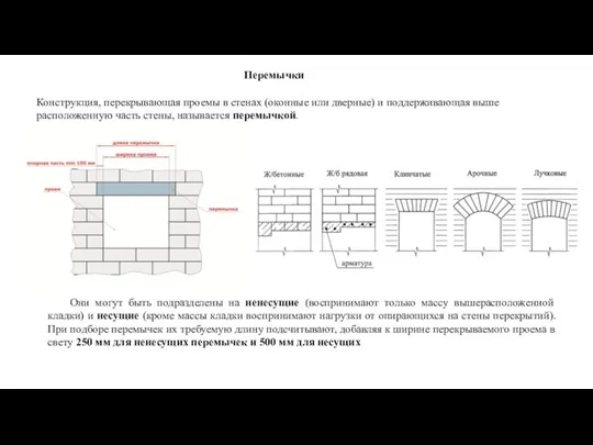 Перемычки Конструкция, перекрывающая проемы в стенах (оконные или дверные) и поддерживающая