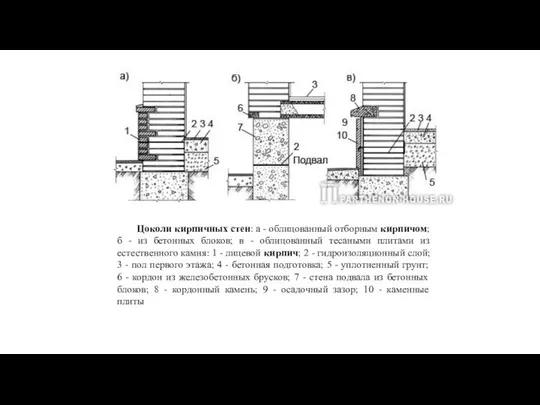 Цоколи кирпичных стен: а - облицованный отборным кирпичом; б - из