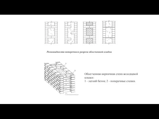 Облегченная кирпичная стена колодцевой кладки: 1 - легкий бетон; 2 - поперечные стенки.