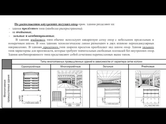 По расположению внутренних несущих опор пром. здания разделяют на: здания пролётного