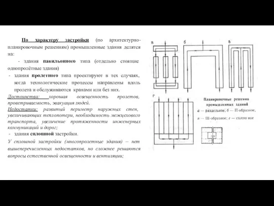 По характеру застройки (по архитектурно-планировочным решениям) промышленные здания делятся на: -