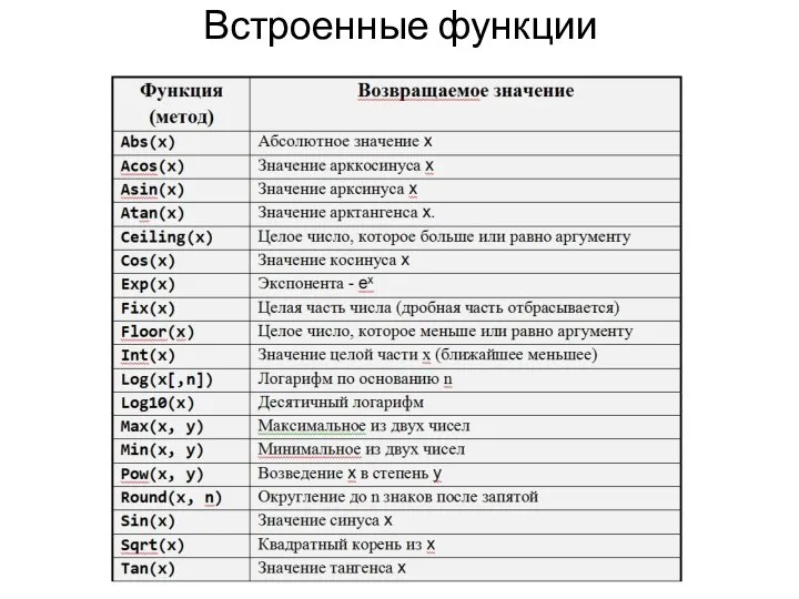 Встроенные функции