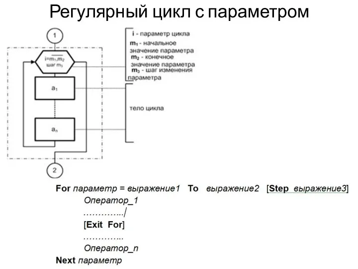 Регулярный цикл с параметром