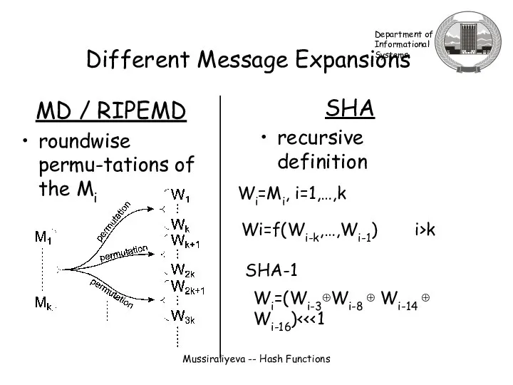 Mussiraliyeva -- Hash Functions Different Message Expansions MD / RIPEMD roundwise
