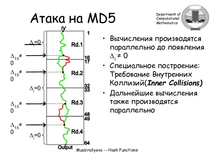 Mussiraliyeva -- Hash Functions Атака на MD5 Вычисления производятся параллельно до
