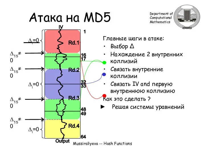 Mussiraliyeva -- Hash Functions Главные шаги в атаке: Выбор Δ Нахождение