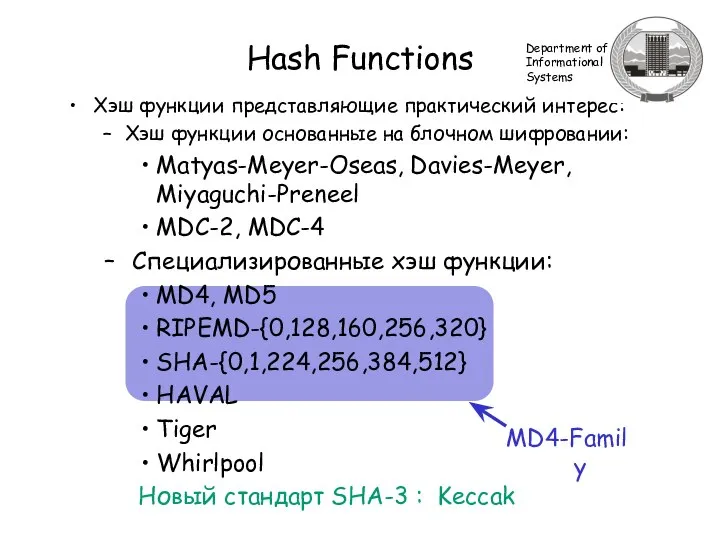 MD4-Family Hash Functions Хэш функции представляющие практический интерес: Хэш функции основанные