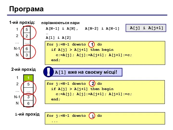 Програма 1-ий прохід: порівнюються пари A[N-1] і A[N], A[N-2] і A[N-1]