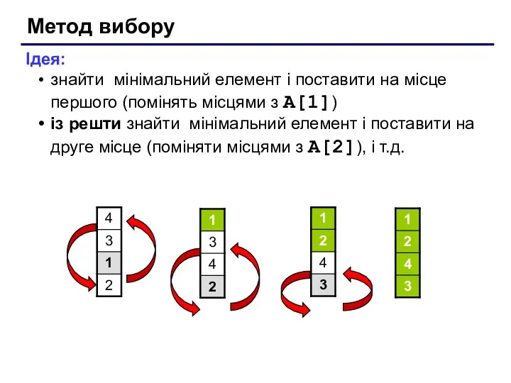 Метод вибору Ідея: знайти мінімальний елемент і поставити на місце першого