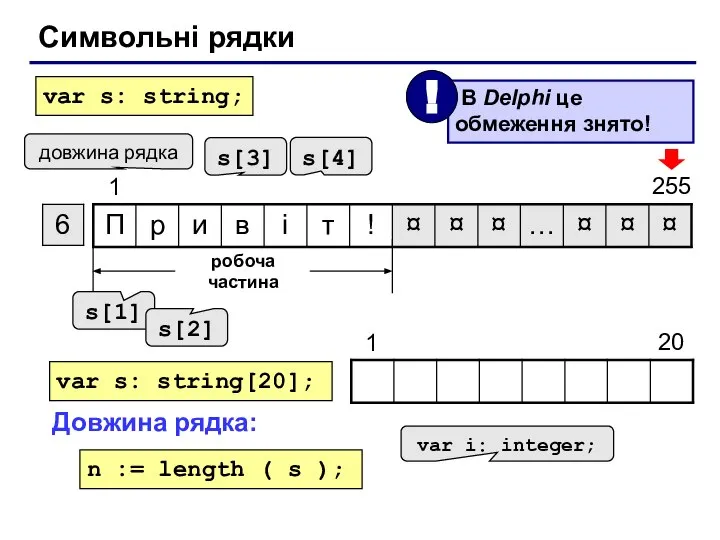 Символьні рядки довжина рядка робоча частина s[1] s[2] s[3] s[4] var