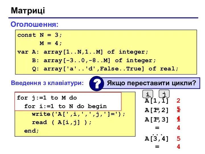 Матриці Оголошення: const N = 3; M = 4; var A: