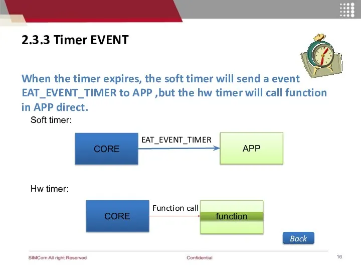 APP 2.3.3 Timer EVENT When the timer expires, the soft timer