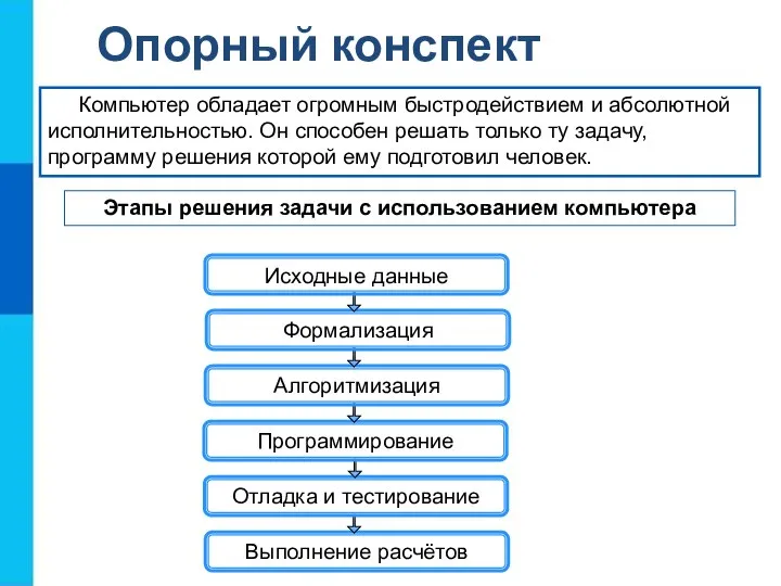 Опорный конспект Компьютер обладает огромным быстродействием и абсолютной исполнительностью. Он способен