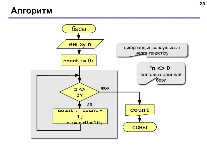 Алгоритм басы count соңы жоқ иә n 0? count := 0;