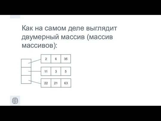 Как на самом деле выглядит двумерный массив (массив массивов):