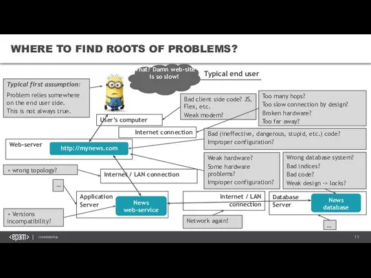 WHERE TO FIND ROOTS OF PROBLEMS? WHERE TO FIND ROOTS OF