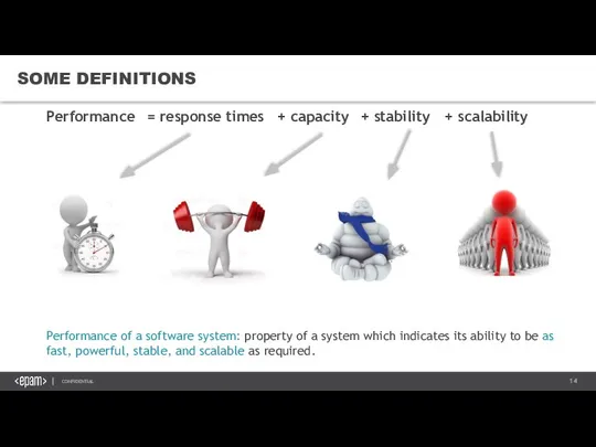 SOME DEFINITIONS Performance Performance of a software system: property of a