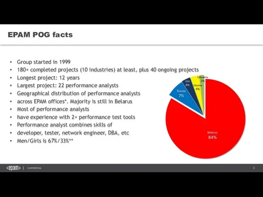 EPAM POG facts Group started in 1999 180+ completed projects (10