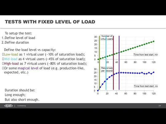 TESTS WITH FIXED LEVEL OF LOAD To setup the test: Define