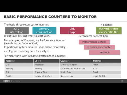 BASIC PERFORMANCE COUNTERS TO MONITOR The basic three resources to monitor: