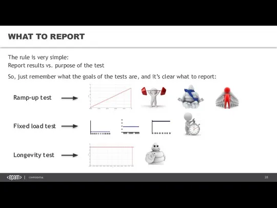 WHAT TO REPORT The rule is very simple: Report results vs.