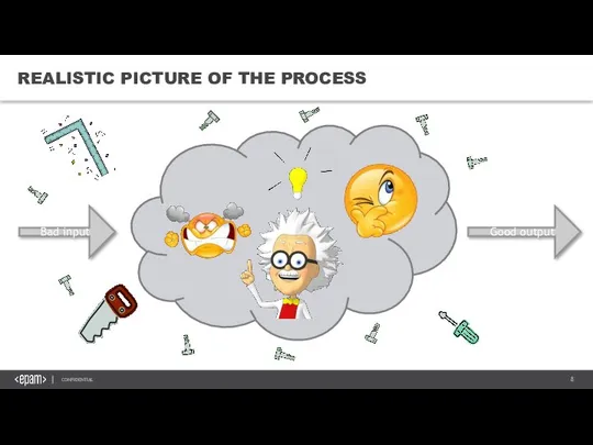 REALISTIC PICTURE OF THE PROCESS Bad input Good output