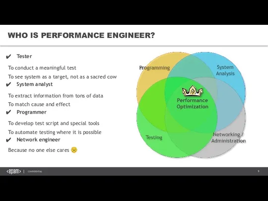 WHO IS PERFORMANCE ENGINEER? Tester To conduct a meaningful test To