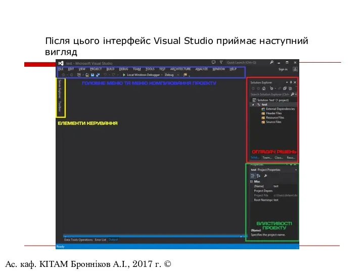 Ас. каф. КІТАМ Бронніков А.І., 2017 г. © Після цього інтерфейс Visual Studio приймає наступний вигляд