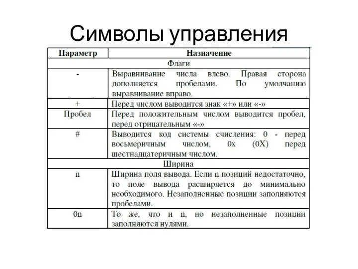 Символы управления