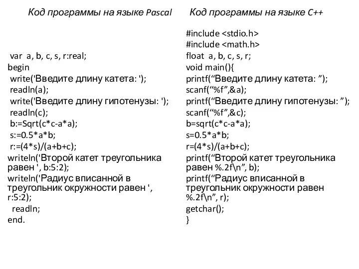 Код программы на языке Pascal Код программы на языке C++ var