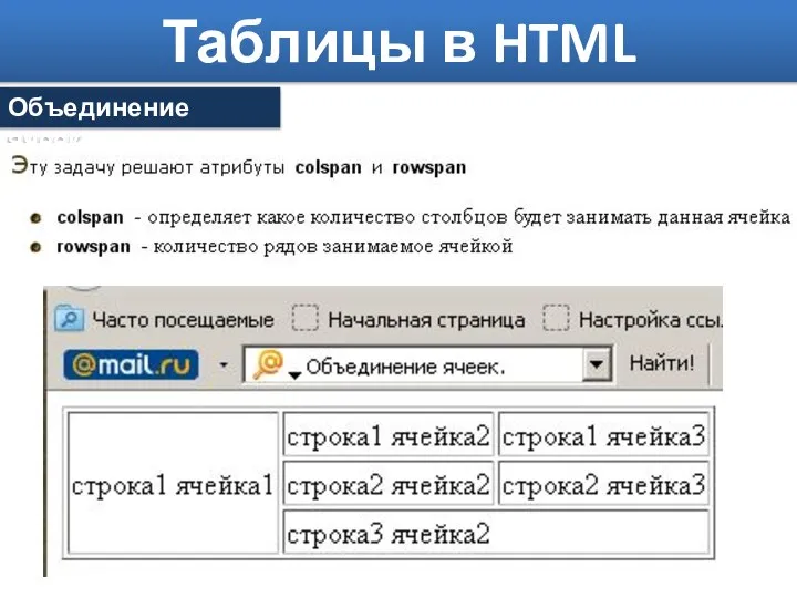 Таблицы в HTML Объединение ячеек.