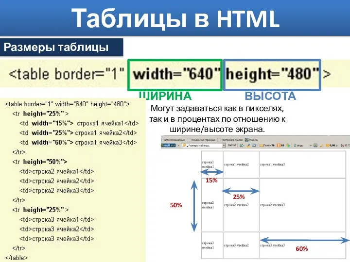 Таблицы в HTML Размеры таблицы ШИРИНА ВЫСОТА Могут задаваться как в