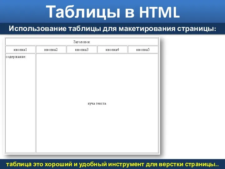 Таблицы в HTML Использование таблицы для макетирования страницы: таблица это хороший