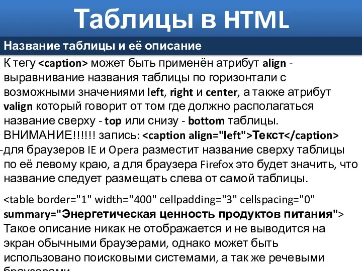 Таблицы в HTML Название таблицы и её описание К тегу может