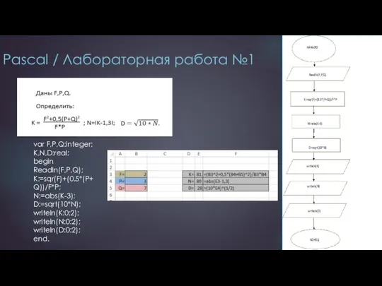 Pascal / Лабораторная работа №1 var F,P,Q:integer; K,N,D:real; begin Readln(F,P,Q); K:=sqr(F)+(0.5*(P+Q))/F*P;