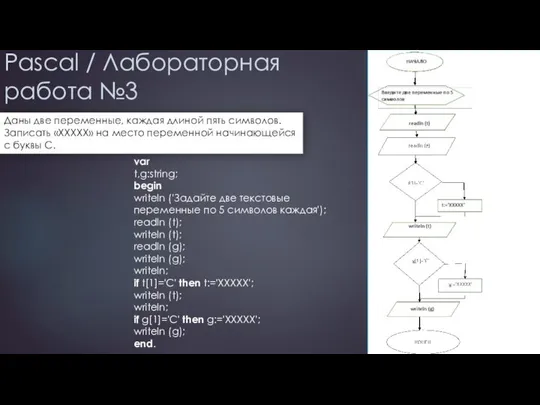 Pascal / Лабораторная работа №3 var t,g:string; begin writeln ('Задайте две